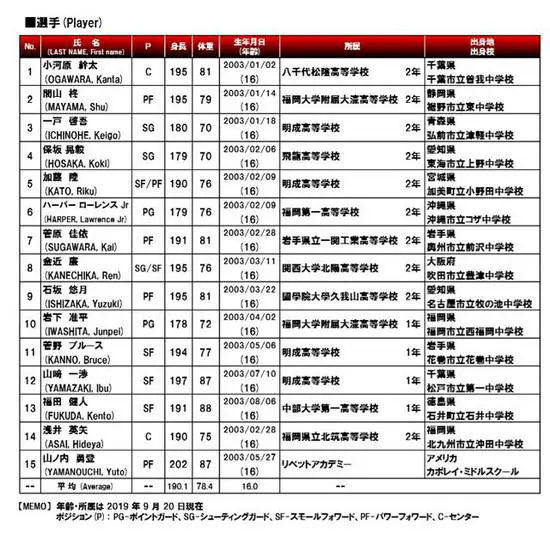 如何在快攻中合理分配场上位置?_2